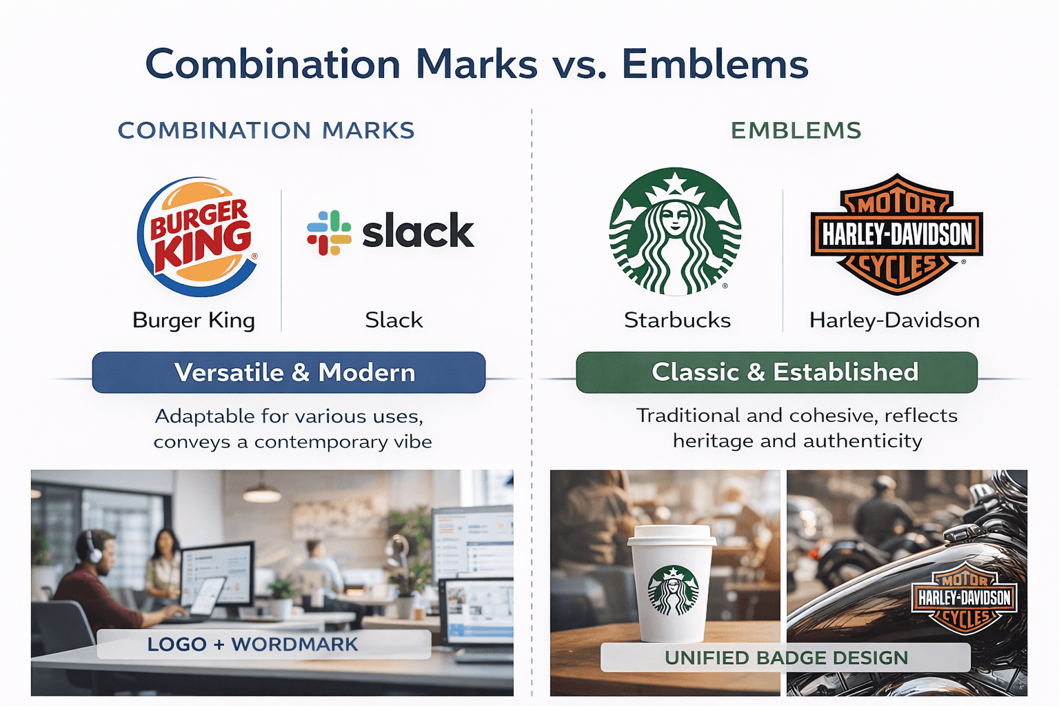 Comparison of combination logos and emblem logos with brand examples.
