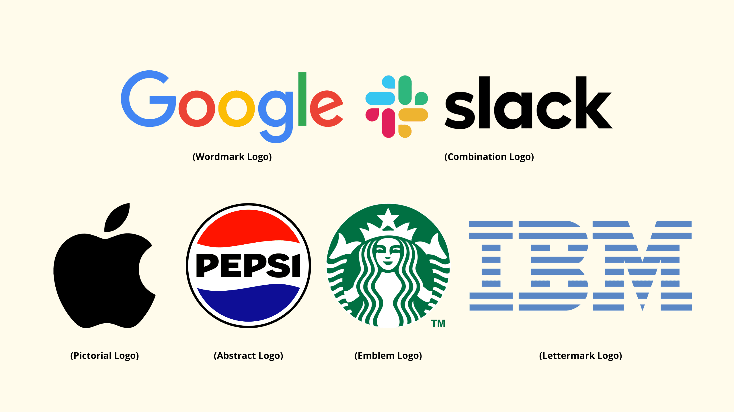 Examples of logo types including wordmark, combination, pictorial, abstract, emblem, and lettermark logos.